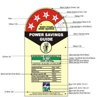 法规速递 l 印度BEE新增能效强制认证产品